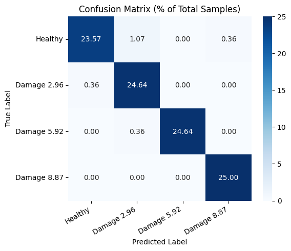 Confusion Matrix