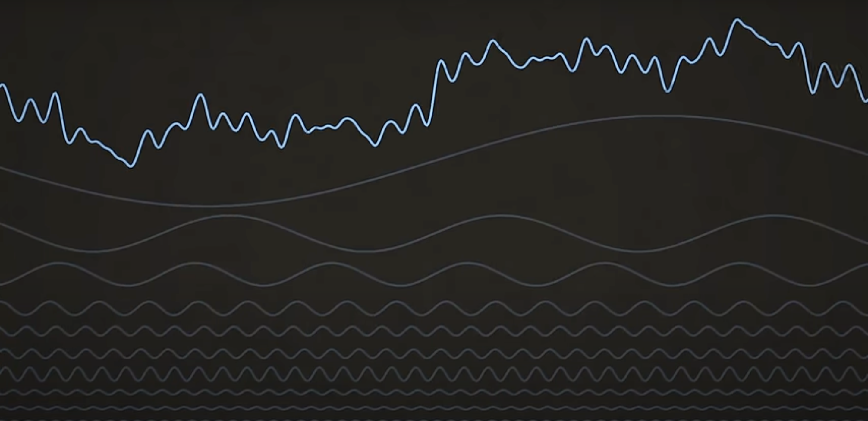 Fourier Transform Diagram