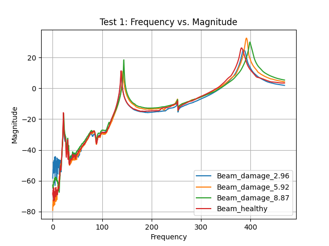 Confusion Matrix